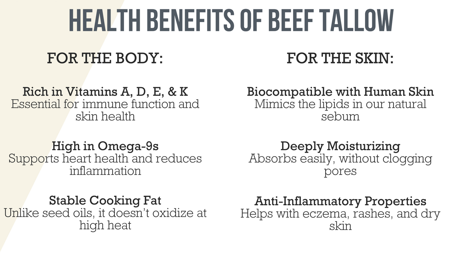 Natural Beef Tallow Skincare Collection - Lotion, Butter, Balm & Whipped
